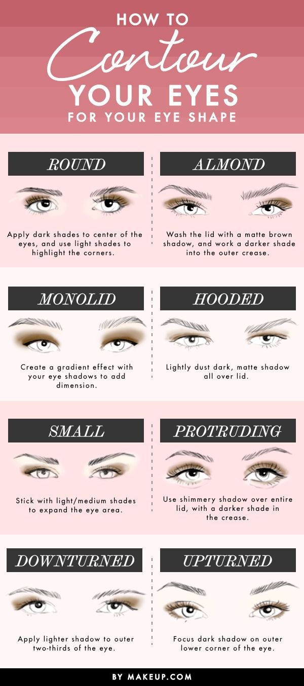 How to Contour Your Eyes