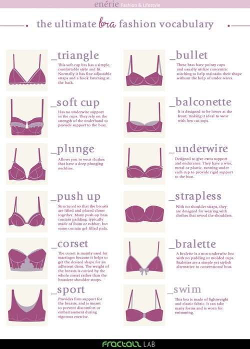 The Ultimate Bra Fashion Vocabulary