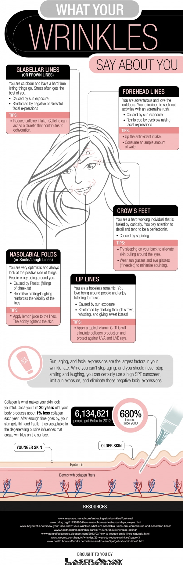 What do Your Wrinkles Say about You?