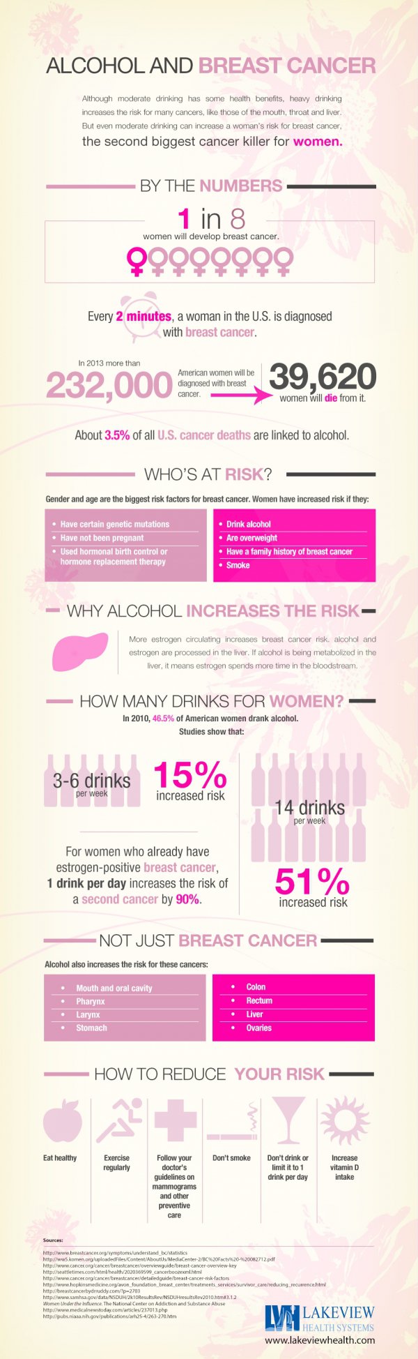 Alcohol and Increased Breast Cancer Risk