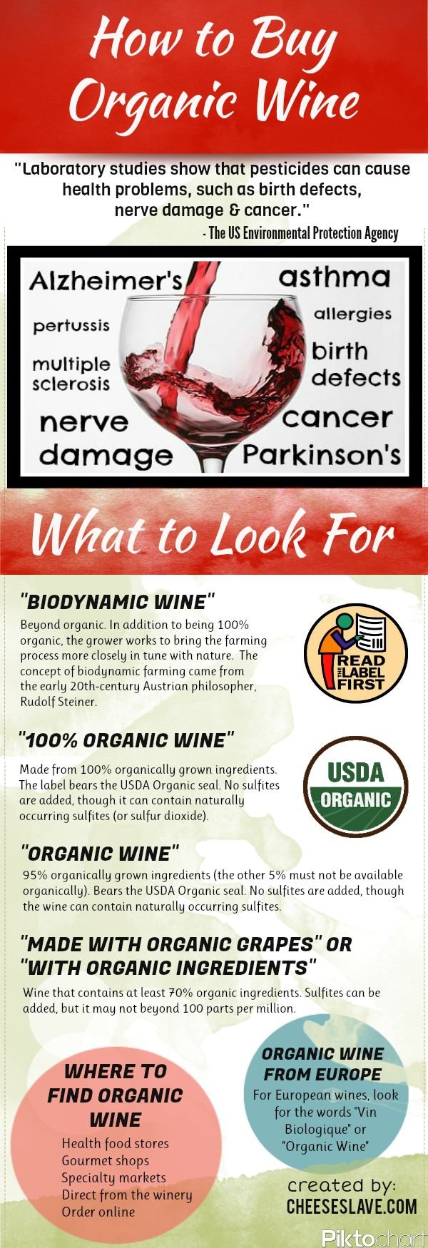 How to Buy Organic Wine