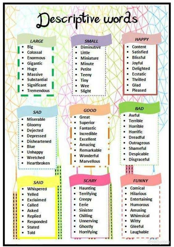 Avoid Repetition by Knowing Lots of Descriptive Words