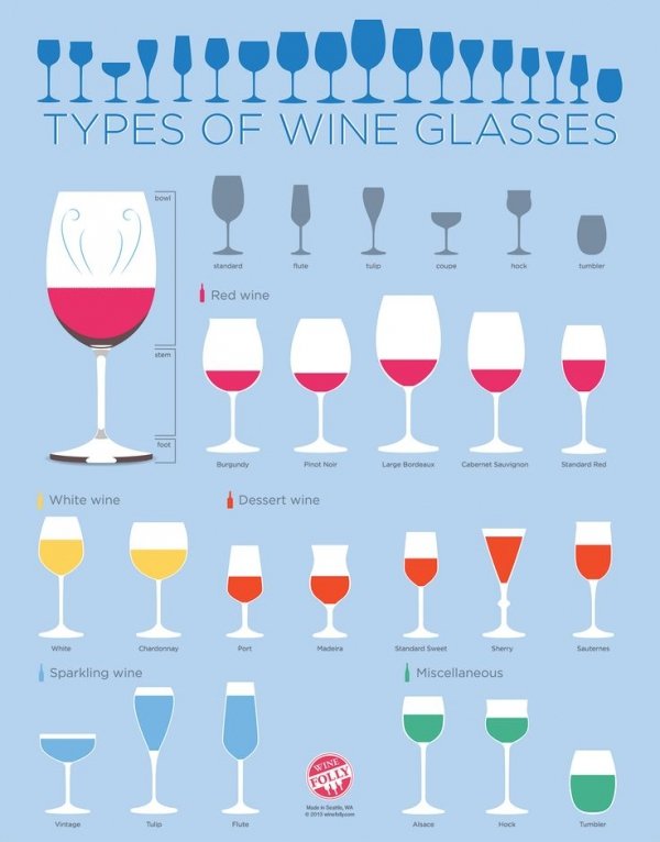 Wine Glasses