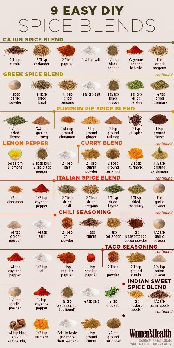 Easy DIY Spice Blends