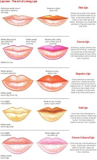 Reshaping Your Lips