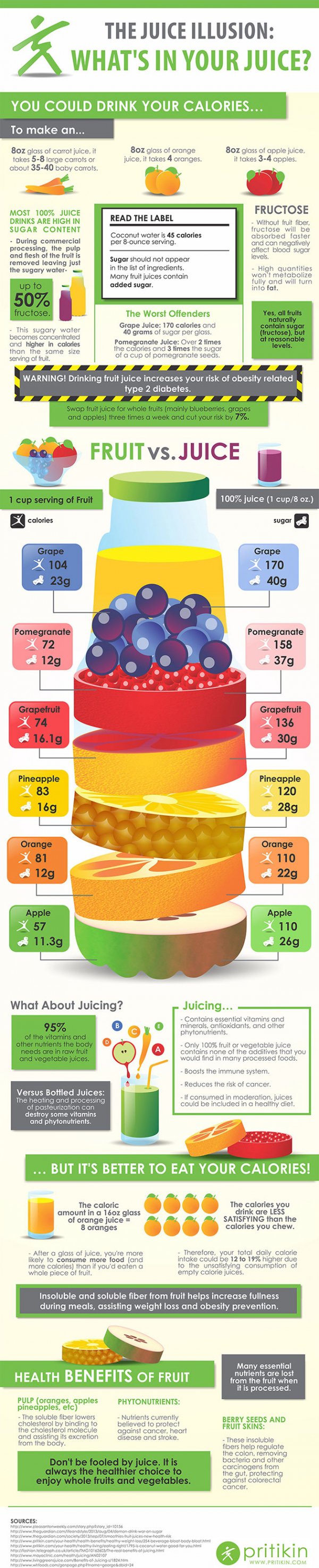 What's in Your Juice?