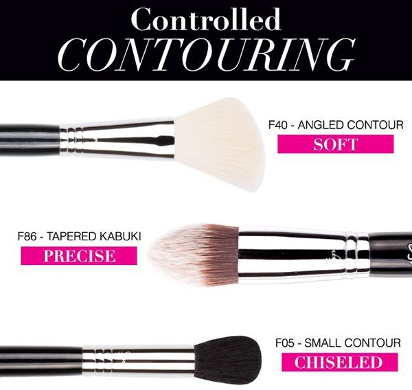 Controlled Contouring