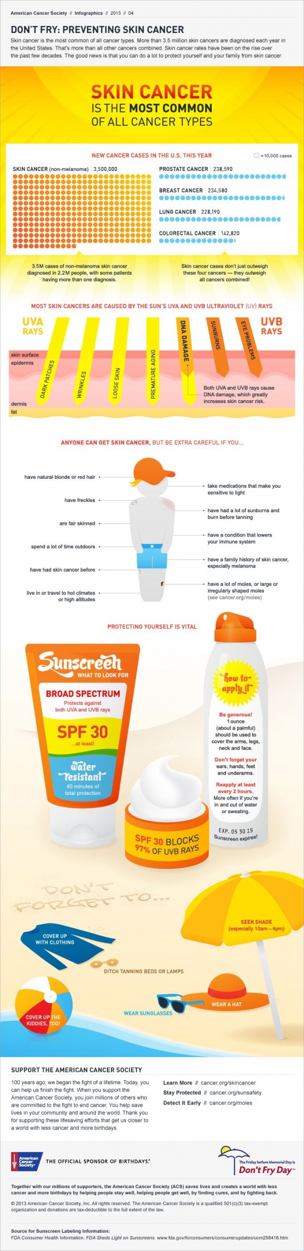 Preventing Skin Cancer