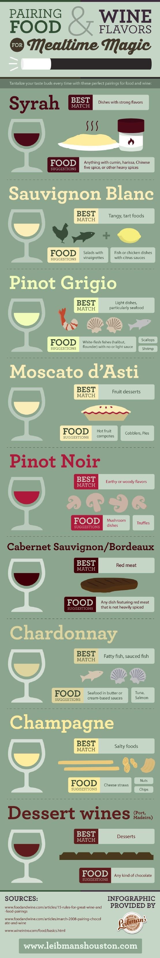 Wine Pairings