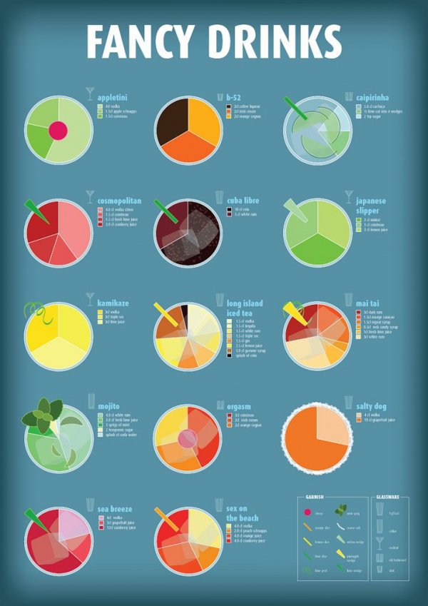 Fancy Drinks Portion Pie Chart