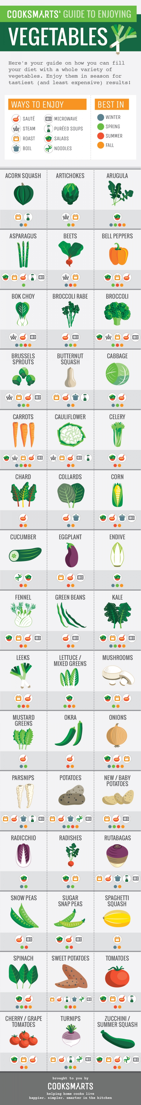 Guide to Enjoying Vegetables - Because They Are Delicious