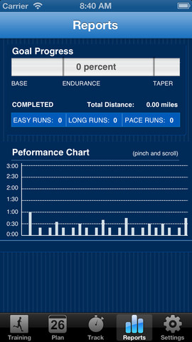 Map My Run Training