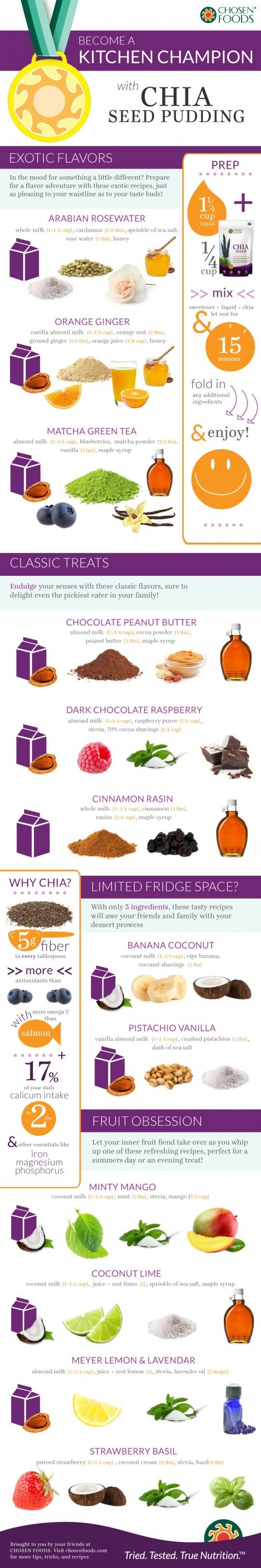 Awesome Infographic on Chia Pudding