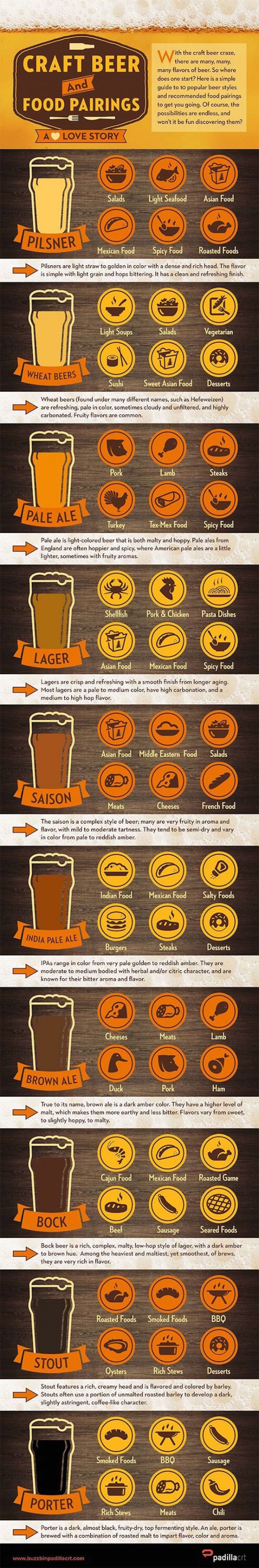 Craft Beer Pairings