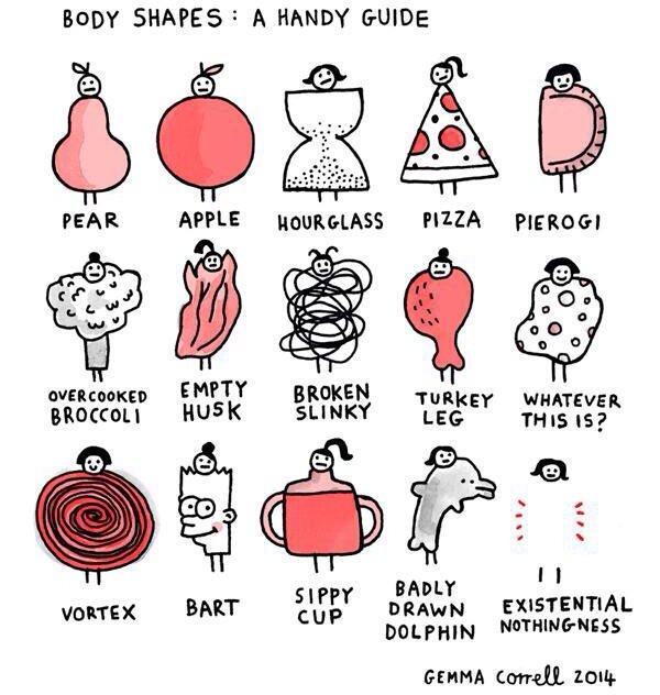 Body Shapes