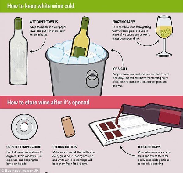 The BEST Wine Hacks!