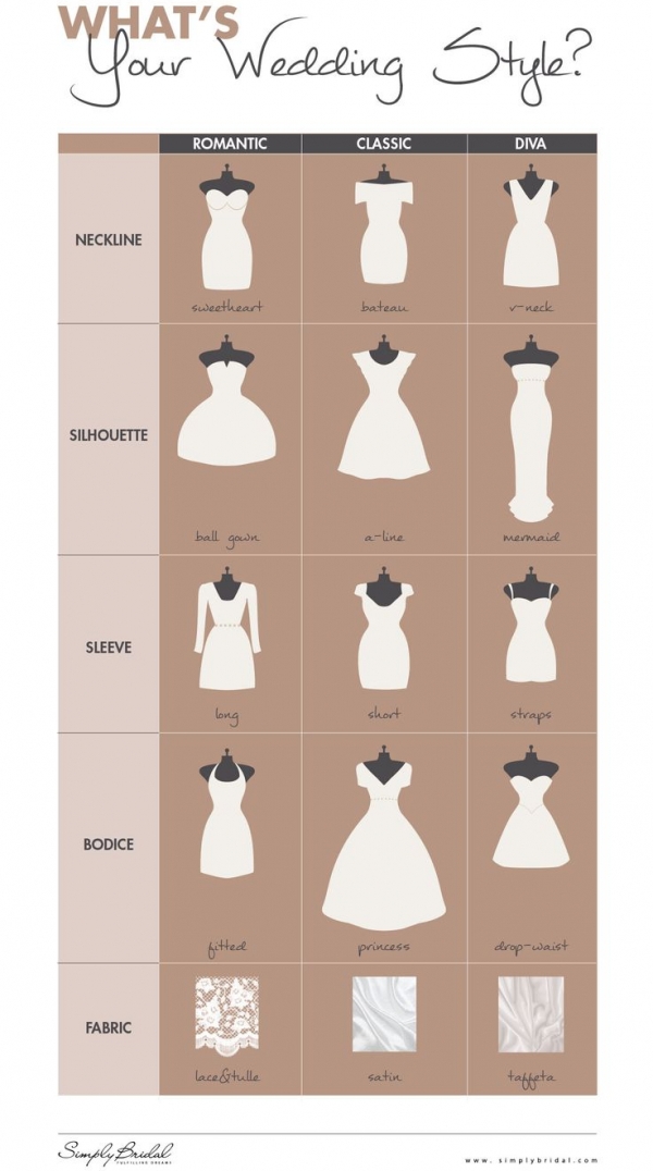 What's Your Wedding Style?