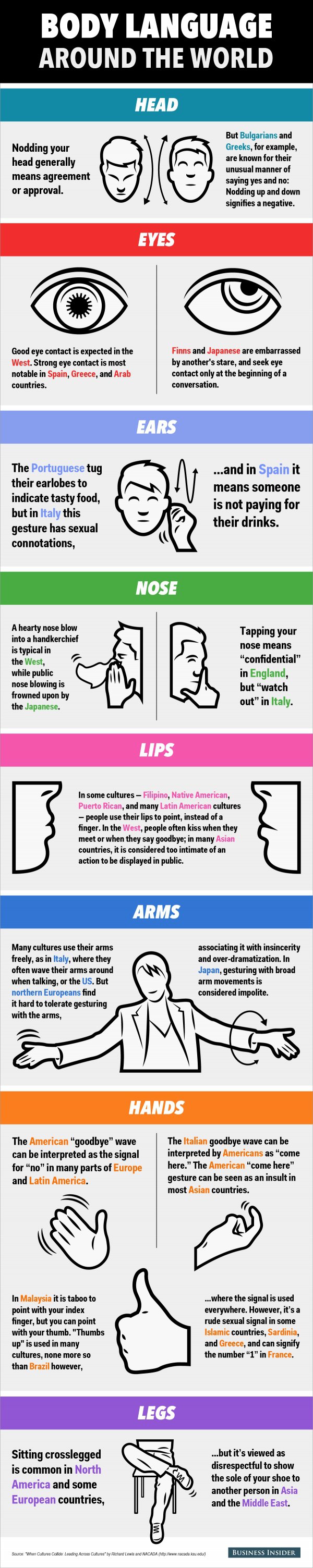 Body Language from around the World