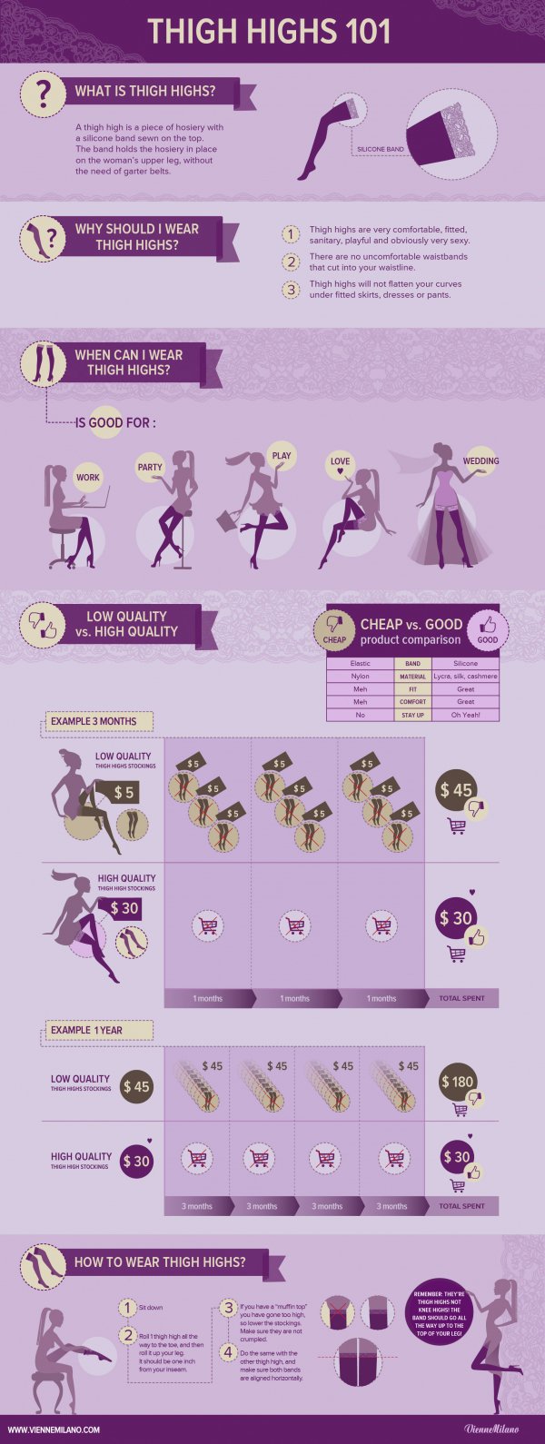 Know Everything There Is To Know About Lingerie With These Infographics 