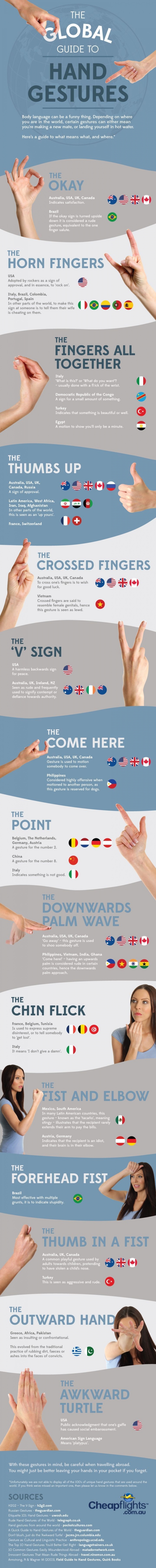 The Global Guide to Hand Gestures