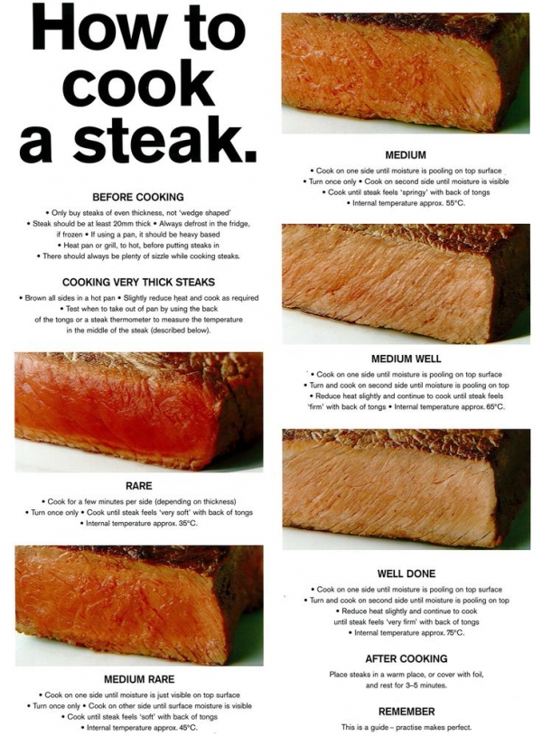 How to Cook a Steak