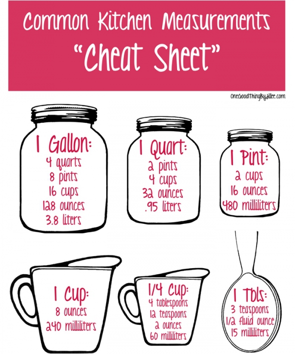 Measurement Cheat Sheet – Thank God!