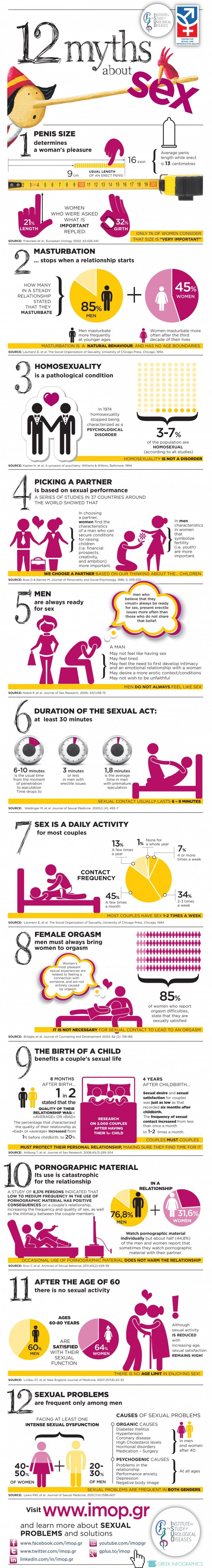 17 Sex Infographics Thatll Teach You A Thing Or Two 1416