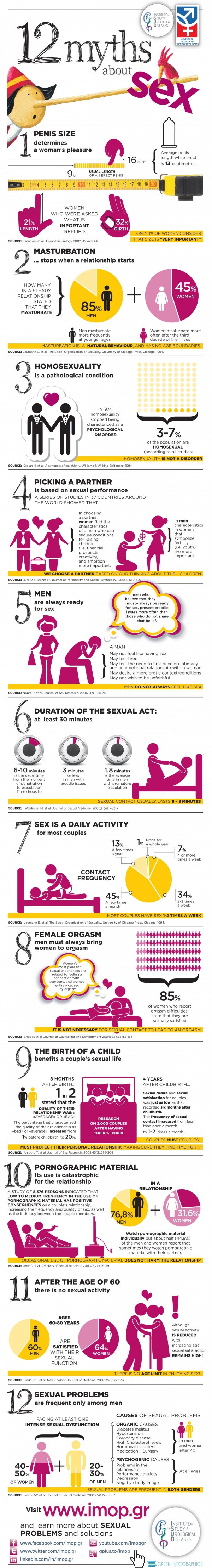 Myths about Sex