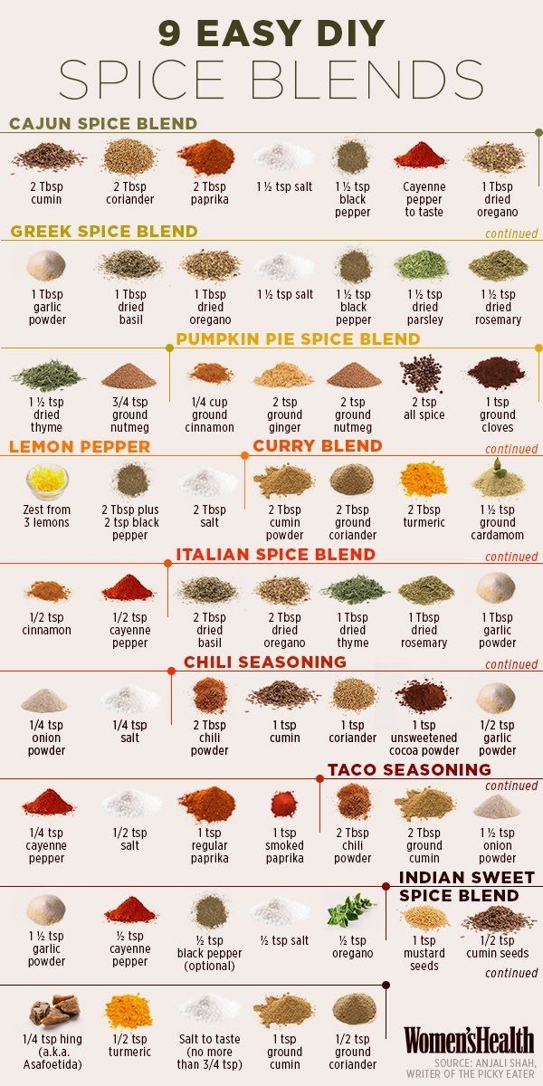 Diy Spice Blends You Can Make at Home