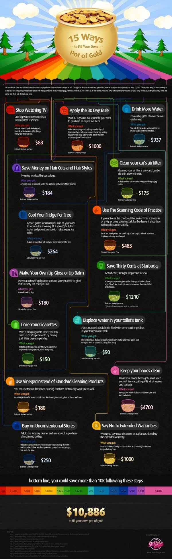 Saving Money Infographic