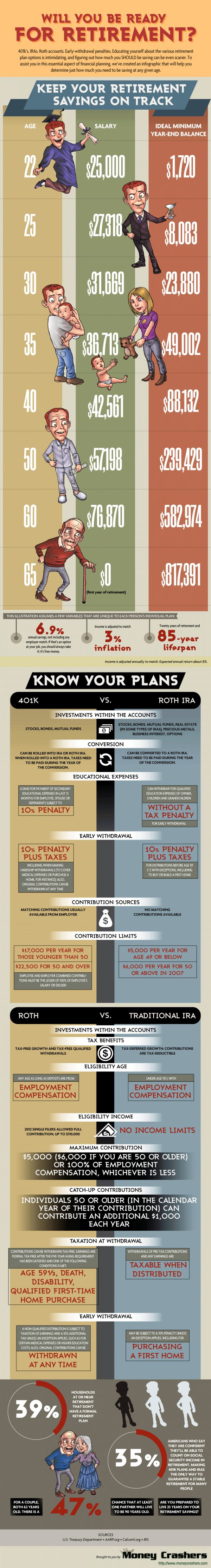 Will You Be Ready for Retirement?