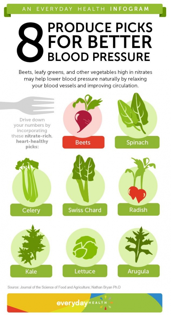 Produce Picks for Better Blood Pressure