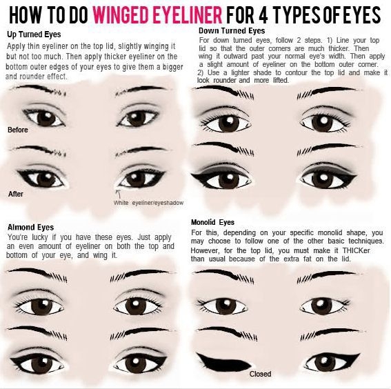 How to: the Best Cat Eye Looks for 4 Different Eye Shapes