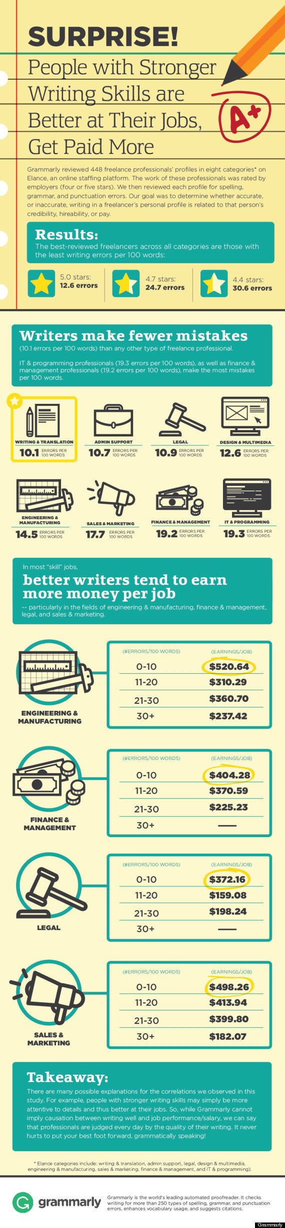 People with Strong Writing Skills