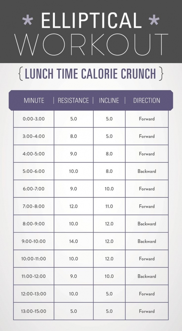 Lunchtime Calorie Crunch