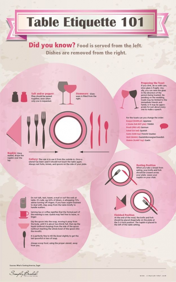 Place Settings & Table Etiquette