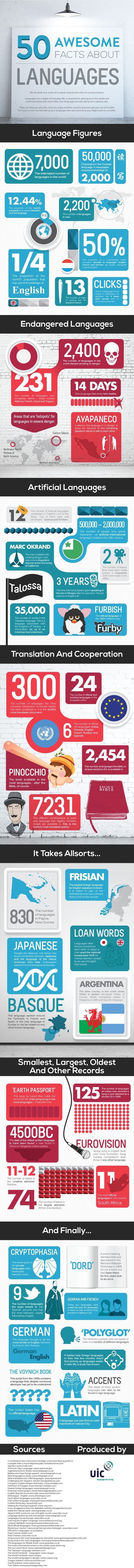 50 Things You Probably Didn't Know about Languages