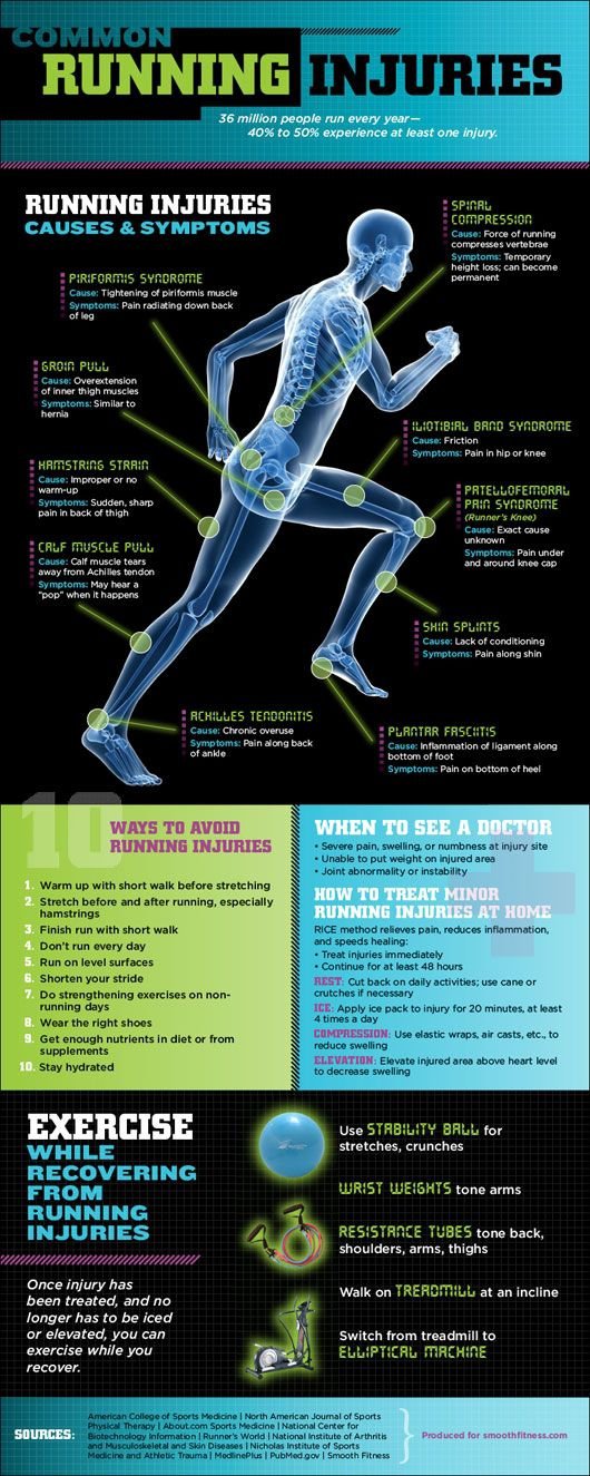 Common Running Injuries