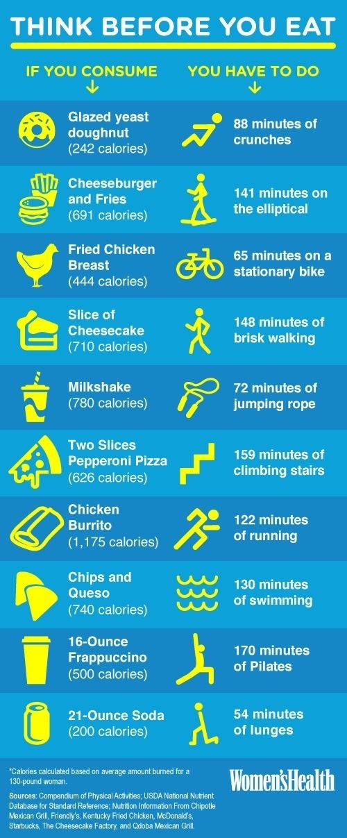 Make up the Calories