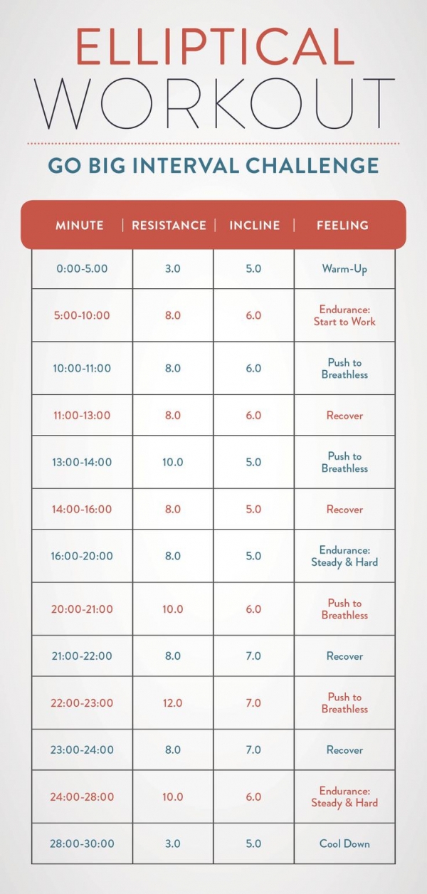 Go Big Interval Challenge