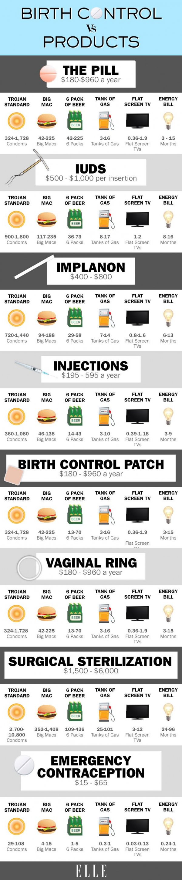 The COST of BIRTH CONTROL