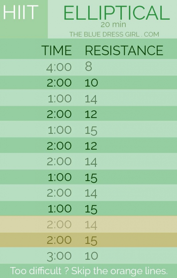 HIIT Elliptical Workout