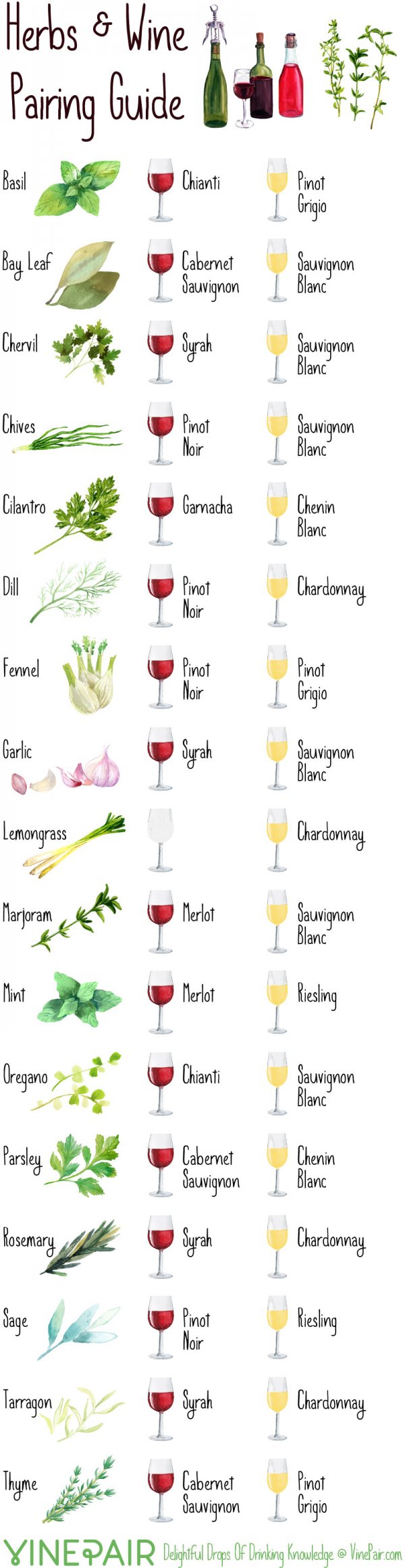 Pairing Herbs and Wine
