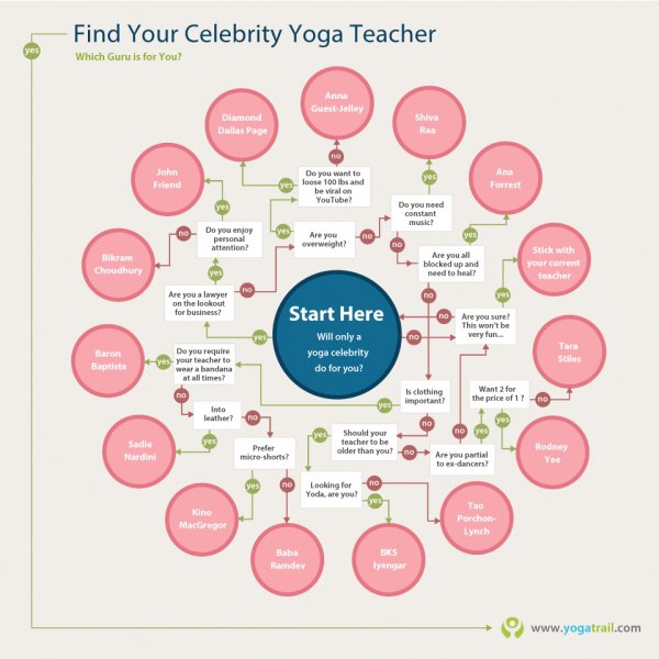 Who's Your Celebrity Yoga Teacher?