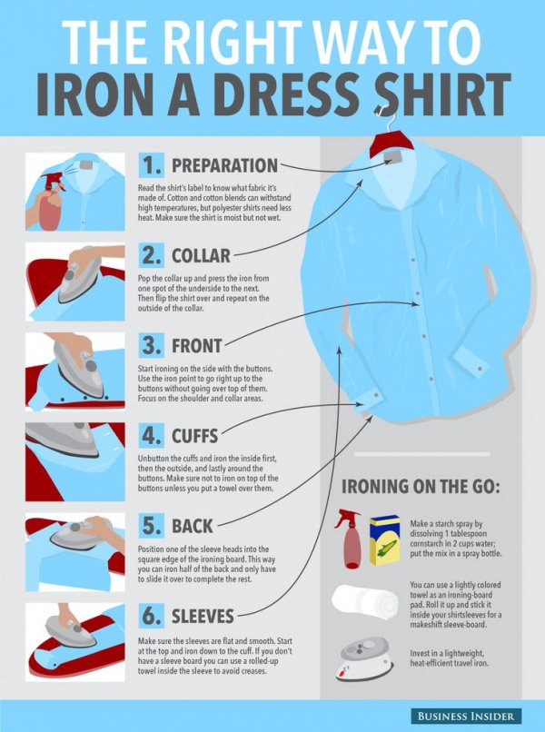 The Right Way to Iron a Dress Shirt