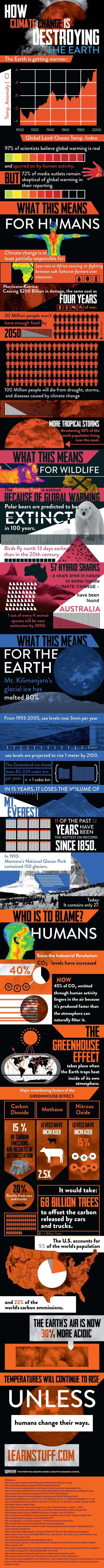 How Climate Change is Destroying the Earth