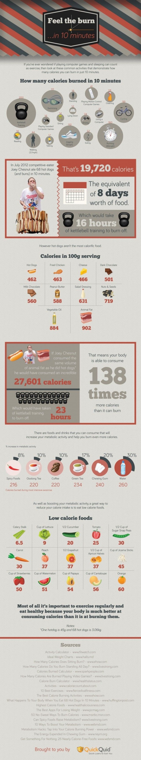 A Caloric Breakdown