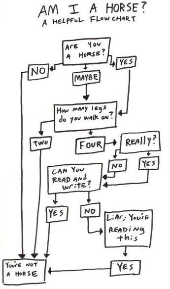 Need a Laugh? These 36 Funny Flow Charts Can Help