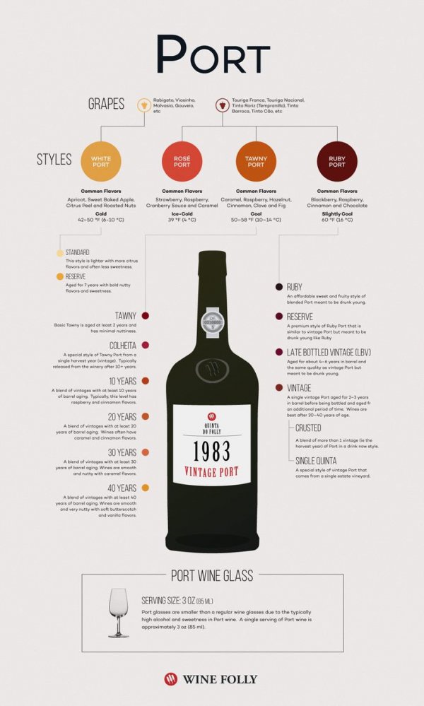 What is Port Wine?