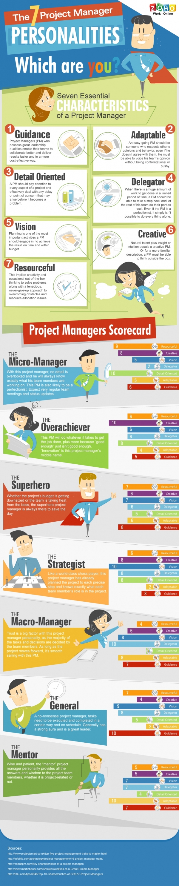 Which Type of Project Manager Are You?